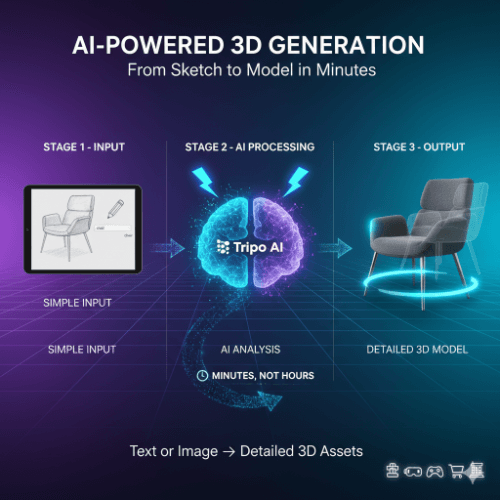 The Future is Three-Dimensional: Generating 3D Models with AI - The Complete Tripo AI Guide 2025